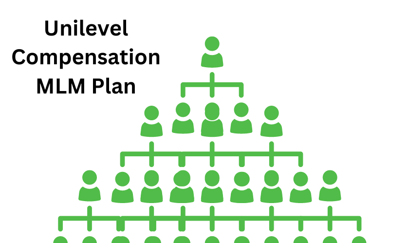UniLevel MLM Plan