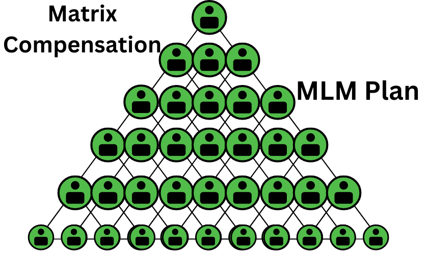 Matrix MLM Plan