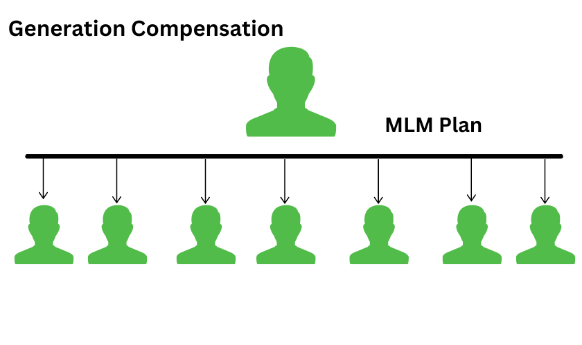 Generation MLM Plan