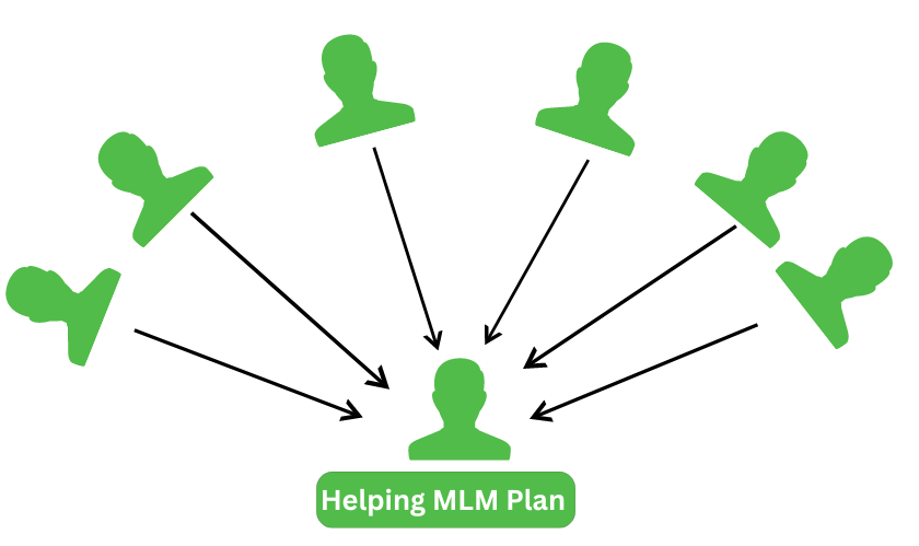 Helping MLM Plan