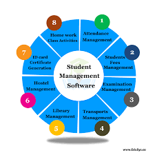 Student Information Management