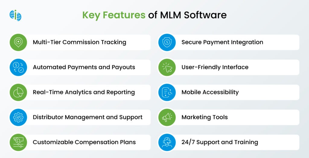 How to Build a Custom MLM Website with Ready-Made Frontend Templates